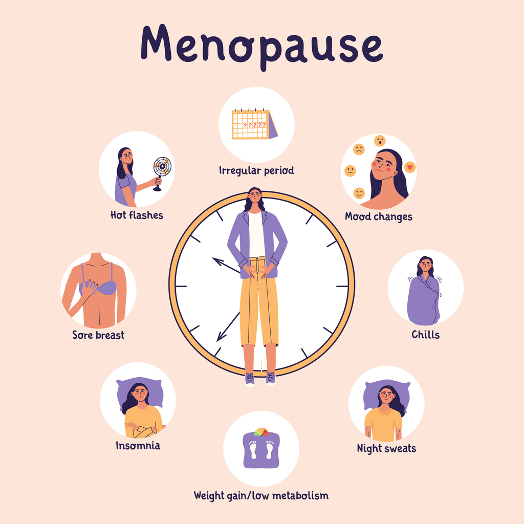 Menopause...a blessing or a curse